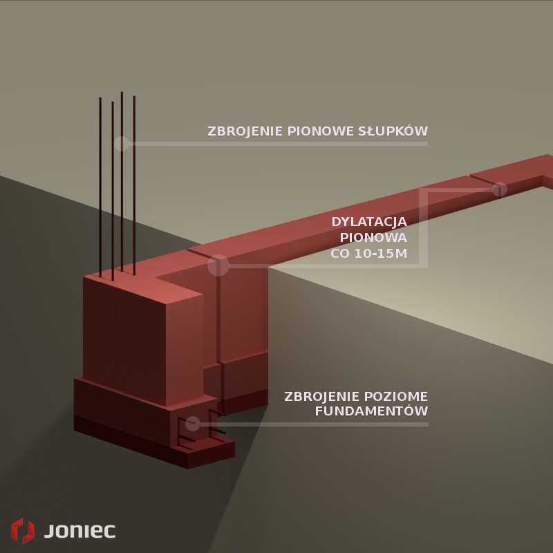 02 fundament